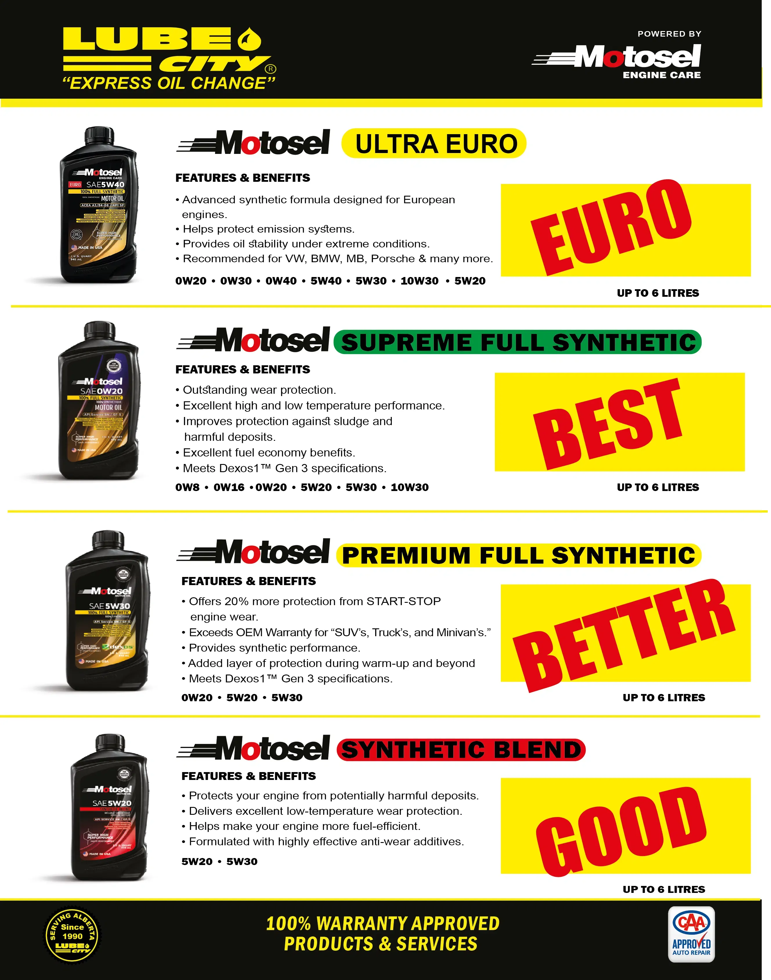 Lube City Express Oil Change & Tires